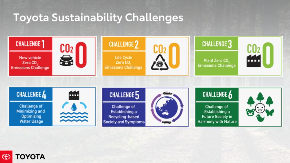 Toyota-2050-sustainability-challenges